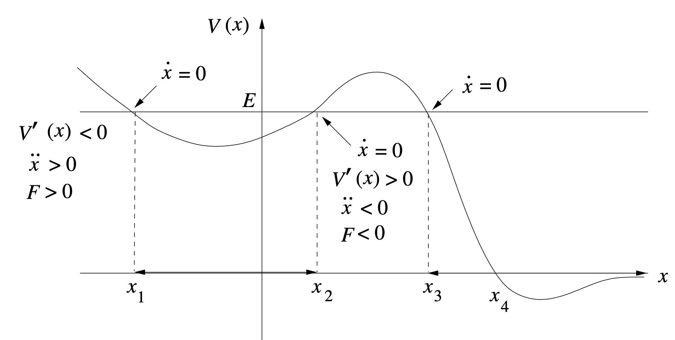 Energy Analysis