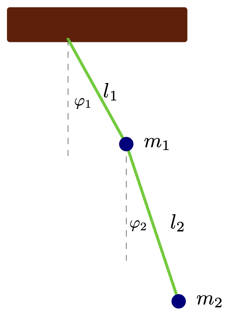 Double Pendulum