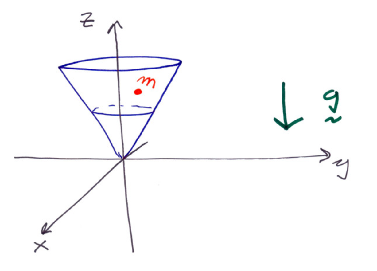 Particle on a Cone