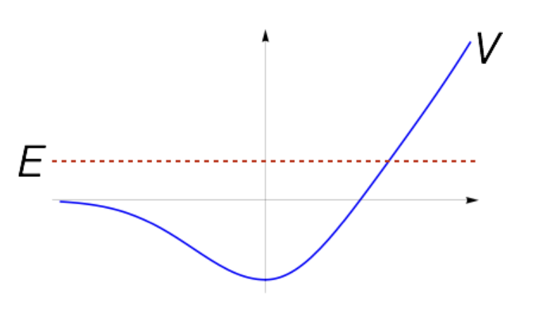 Scattering States